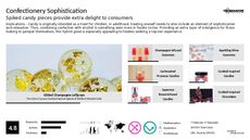 Confection Trend Report Research Insight 8