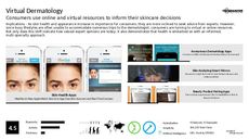 Lifestyle App Trend Report Research Insight 2