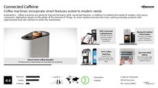 Connected Trend Report Research Insight 4