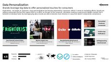 Personalized Experience Trend Report Research Insight 7