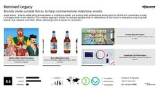 Brand Reinvention Trend Report Research Insight 3