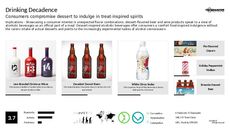 Drinking Trend Report Research Insight 8
