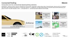 Connected Trend Report Research Insight 6