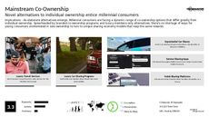 Collaborative Consumption Trend Report Research Insight 3