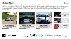 Connected Drive Trend Report Research Insight 8