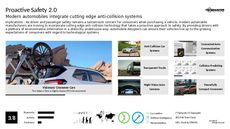 Auto Tech Trend Report Research Insight 8