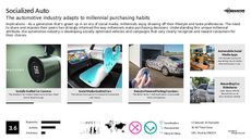 Social Reward Trend Report Research Insight 8