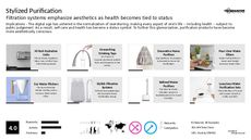 Self Care Trend Report Research Insight 7