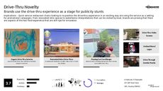 Marketing Stunt Trend Report Research Insight 4
