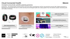 Connected Trend Report Research Insight 7