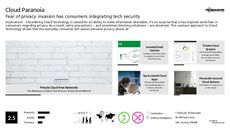 Smart Security Trend Report Research Insight 6