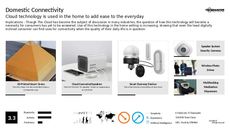 Tech Storage Trend Report Research Insight 6