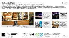 Designer Collaboration Trend Report Research Insight 8
