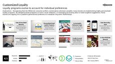 Personalized Experience Trend Report Research Insight 1