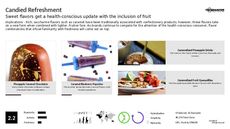 Caramel Trend Report Research Insight 4