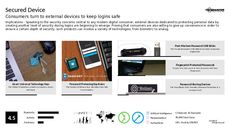 Smart Security Trend Report Research Insight 7