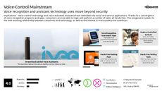 Voice-Activated Tech Trend Report Research Insight 4