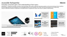 Operating System Trend Report Research Insight 6