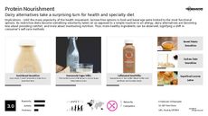 Health Routine Trend Report Research Insight 6