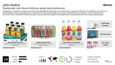 Latin Marketing Trend Report Research Insight 3