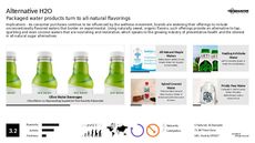 Sugar Trend Report Research Insight 1