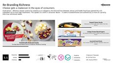 Artisan Branding Trend Report Research Insight 6