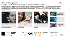 Corporation Trend Report Research Insight 4
