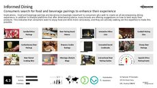 Alternative Dining Trend Report Research Insight 3
