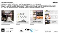 DIY Food Trend Report Research Insight 4