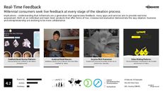 Crowdfunding Trend Report Research Insight 2