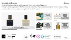 Gender Equality Trend Report Research Insight 1
