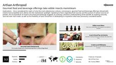 Culinary Experience Trend Report Research Insight 7