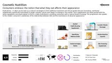 Serum Trend Report Research Insight 1