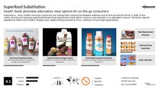 Health Routine Trend Report Research Insight 3