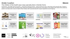 Omega 3 Trend Report Research Insight 6