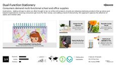 Pencil Case Trend Report Research Insight 6