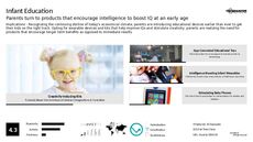 Education Trend Report Research Insight 3