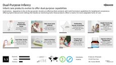 Modern Parenthood Trend Report Research Insight 4