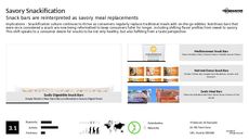 Peanut Trend Report Research Insight 5