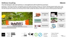 Peanut Trend Report Research Insight 7