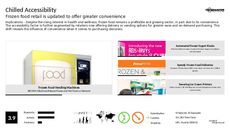 Food Display Trend Report Research Insight 5