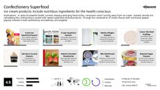 Food Trend Report Research Insight 8