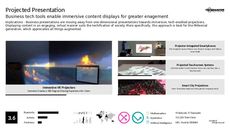 Immersive Marketing Trend Report Research Insight 8