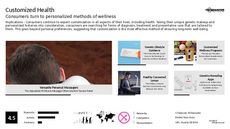Brand Customization Trend Report Research Insight 7