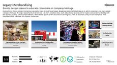 Immersive Branding Trend Report Research Insight 5