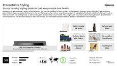 Cosmetics Trend Report Research Insight 7