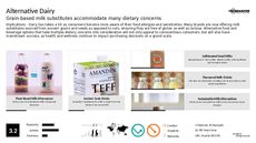 Peanut Trend Report Research Insight 2