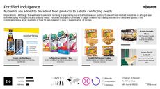Self-Indulgence Trend Report Research Insight 5