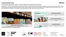 Personalized Branding Trend Report Research Insight 1