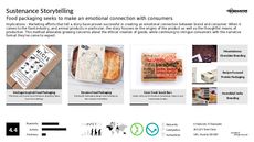 Regional Marketing Trend Report Research Insight 2